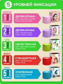 Кинезио тейп BBTape™ LITE 10 см × 5 м бежевый Фото 4