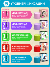 Кинезио тейп BBTape™ МАХ 5 см × 5 м зеленый Фото 6